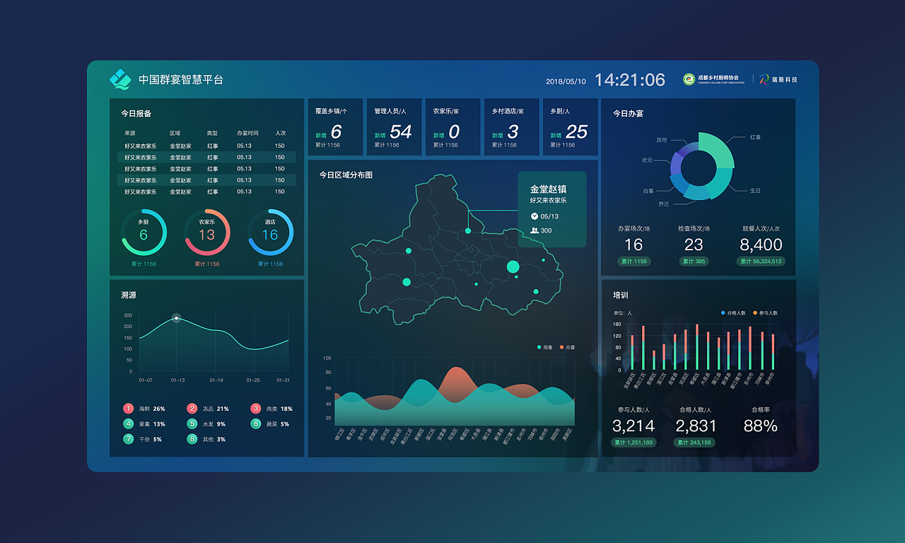 平台数据监控中心 - 原创作品 - 站酷(zcool)