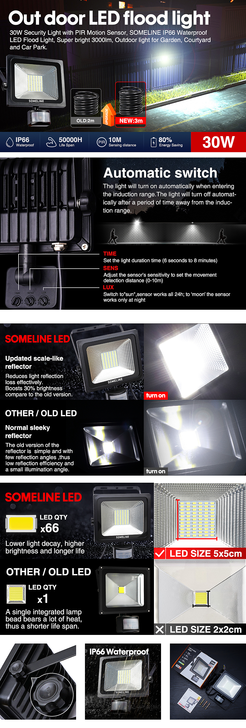 30W LED灯 整套A+页面（图ZMTk5ODk1OTIw） - 其他 - 站酷设计师Smillie原创素材 - 站酷ZCOOL