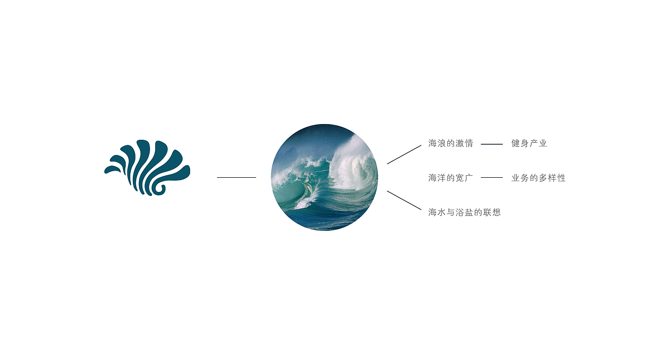 我觉得我要贴这篇文（图ZMjQ2ODI1NTI=） - Logo - 站酷设计师樟樟原创素材 - 站酷ZCOOL