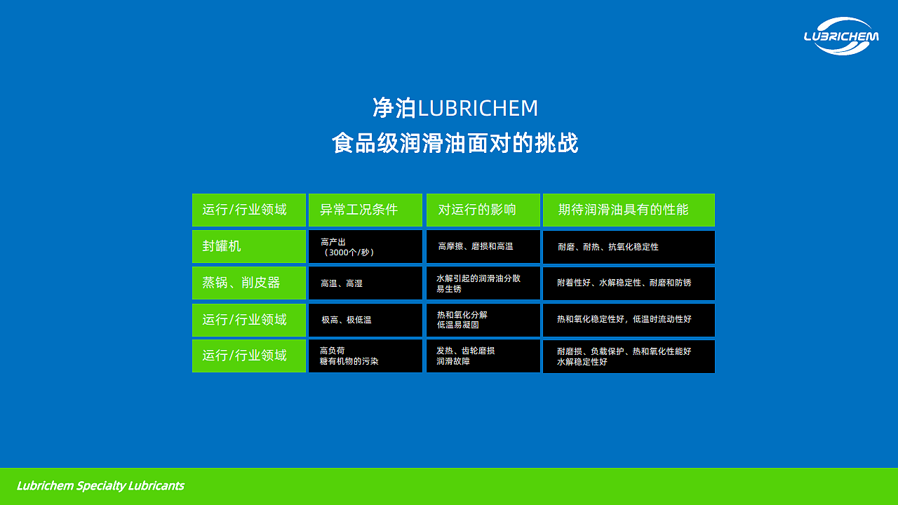 LUBRICHEM PPT（图ZMjM3NjE5MTcy） - PPT/Keynote - 站酷设计师小牛音响原创素材 - 站酷ZCOOL