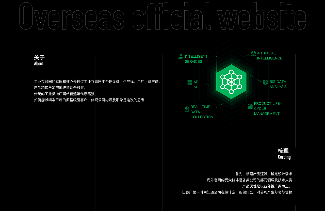 工业互联网海外官网