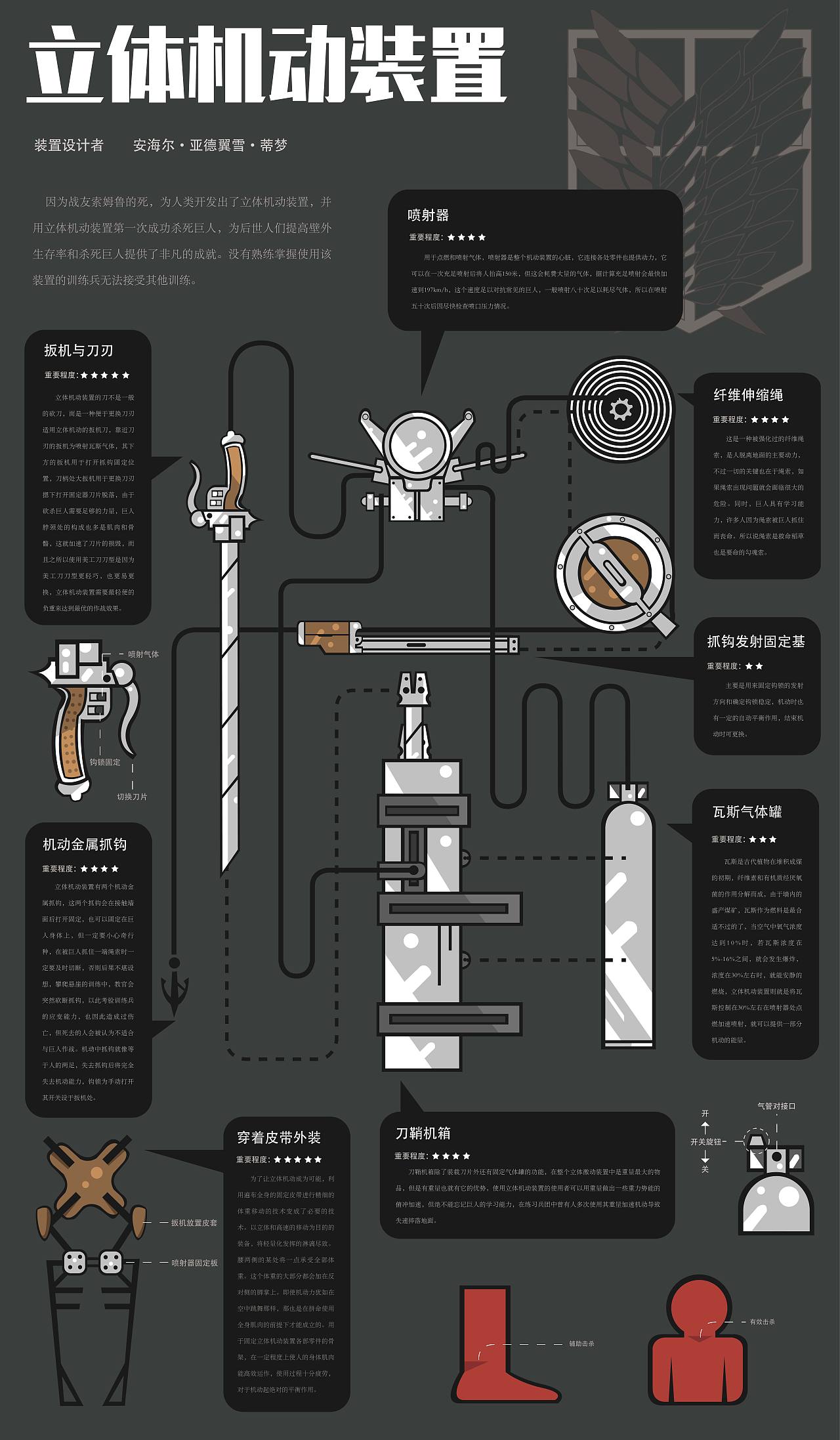 进击的巨人立体机动装置说明书及第一季剧情图表（图ZMjY1MDEzMzUy） - 信息图表 - 站酷设计师乙虎原创素材 - 站酷ZCOOL