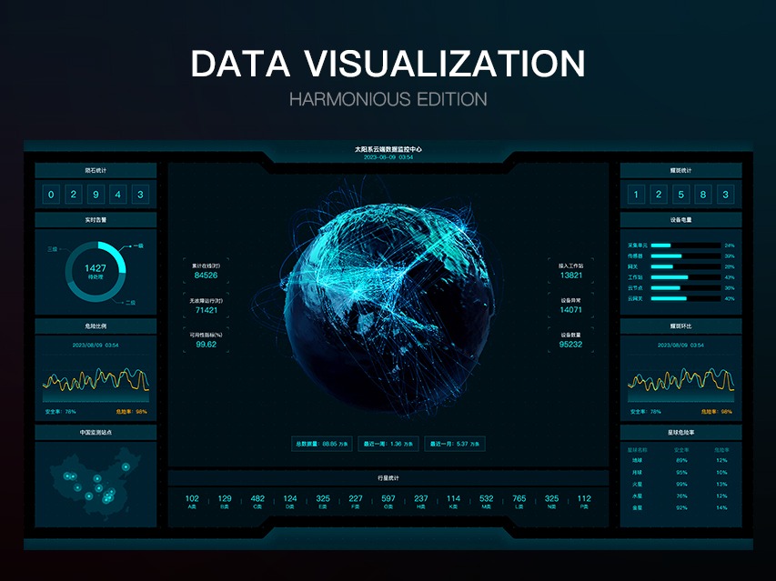 数据可视化-大屏展示设计