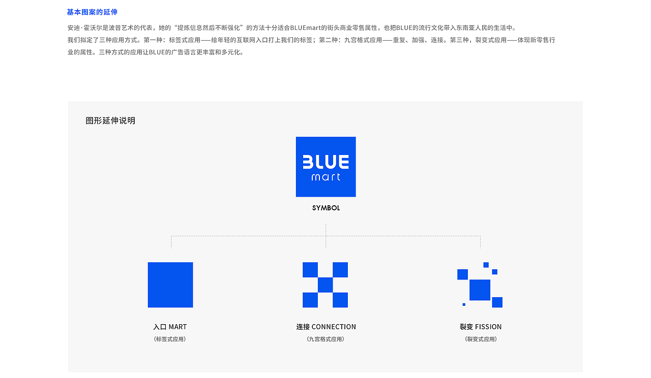 新品牌升级总结