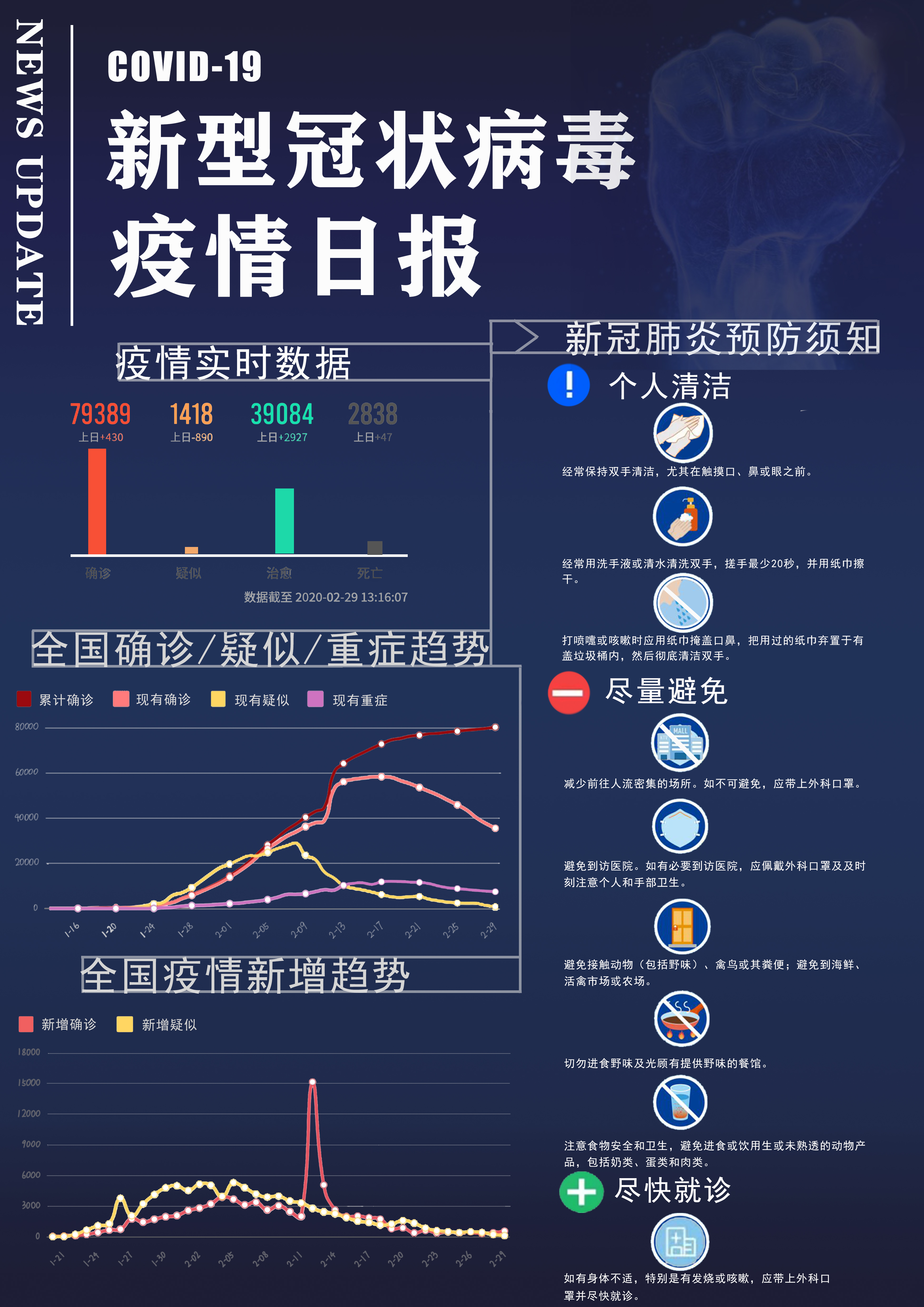 深圳新冠肺炎统计图图片