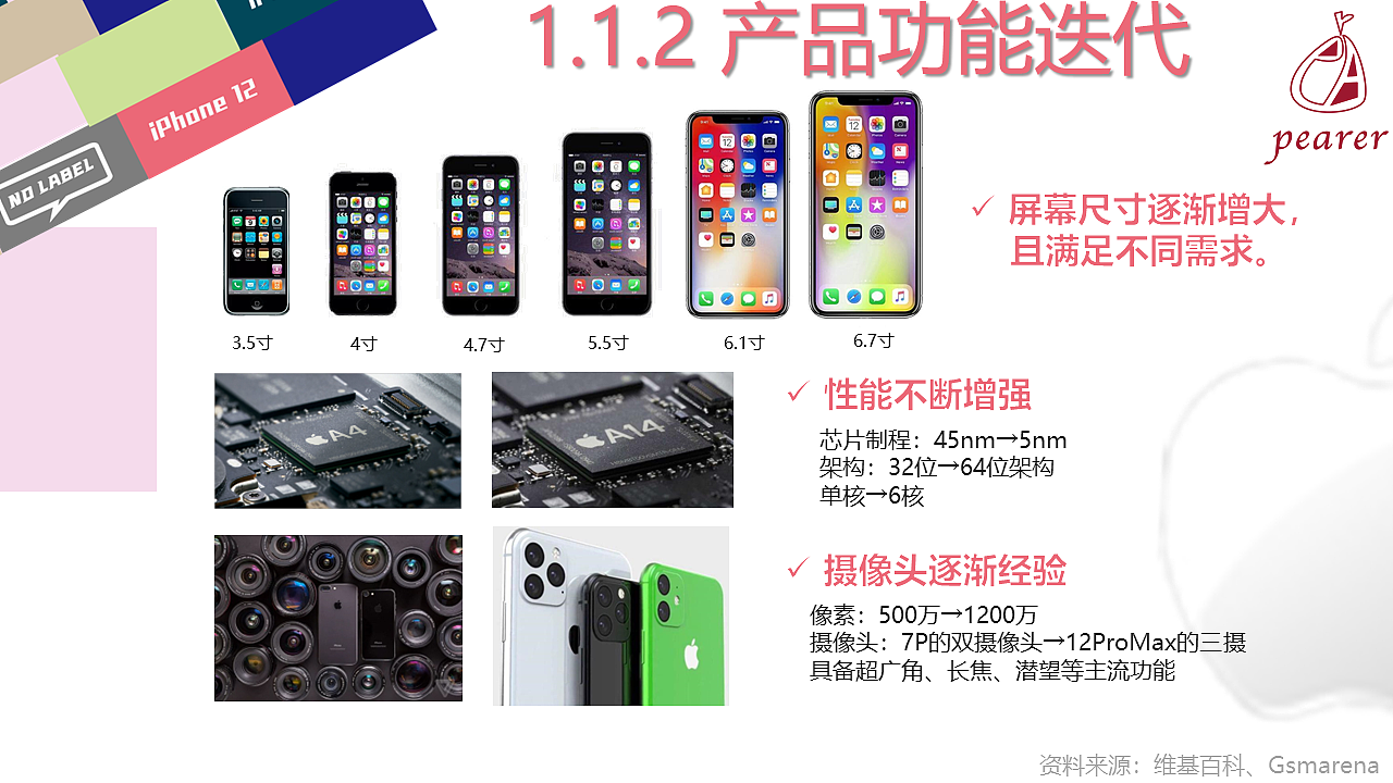 打开无标签人生——iPhone12系列产品广告企划（图ZMzU4NTA0NTgw） - 文案/策划 - 站酷设计师mwy0419原创素材 - 站酷ZCOOL