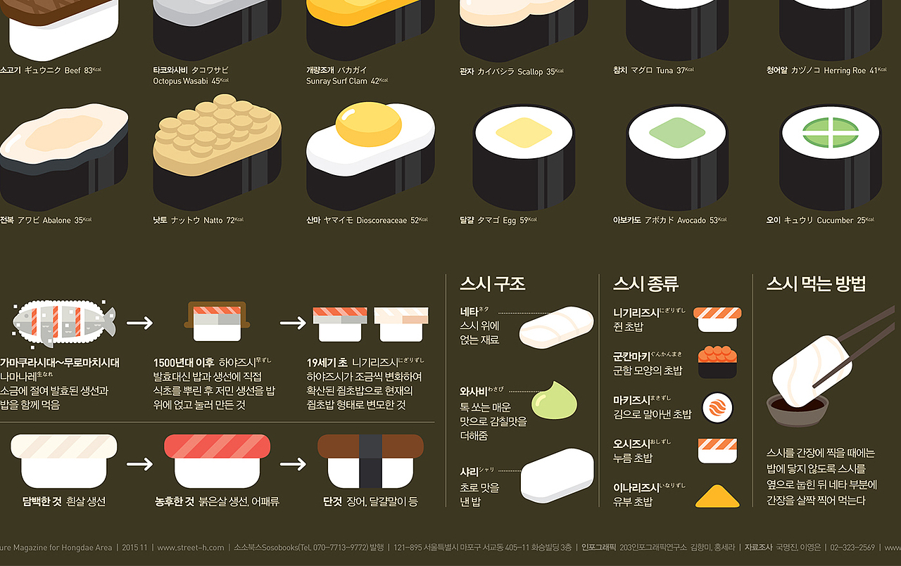 2015_11_寿司_Sushi（图ZMTM0MzgzMjky） - 信息图表 - 站酷设计师203_信息图表_Lab原创素材 - 站酷ZCOOL