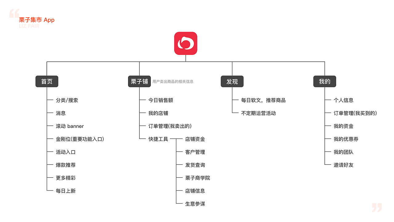 2017.07-2019.03个人简历及作品集
