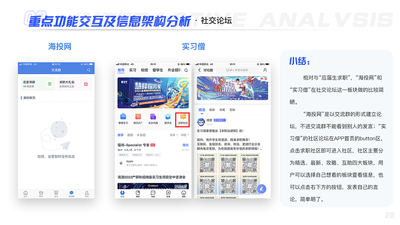 基于“海投网”APP改版的中国校园招聘类APP竞品分析