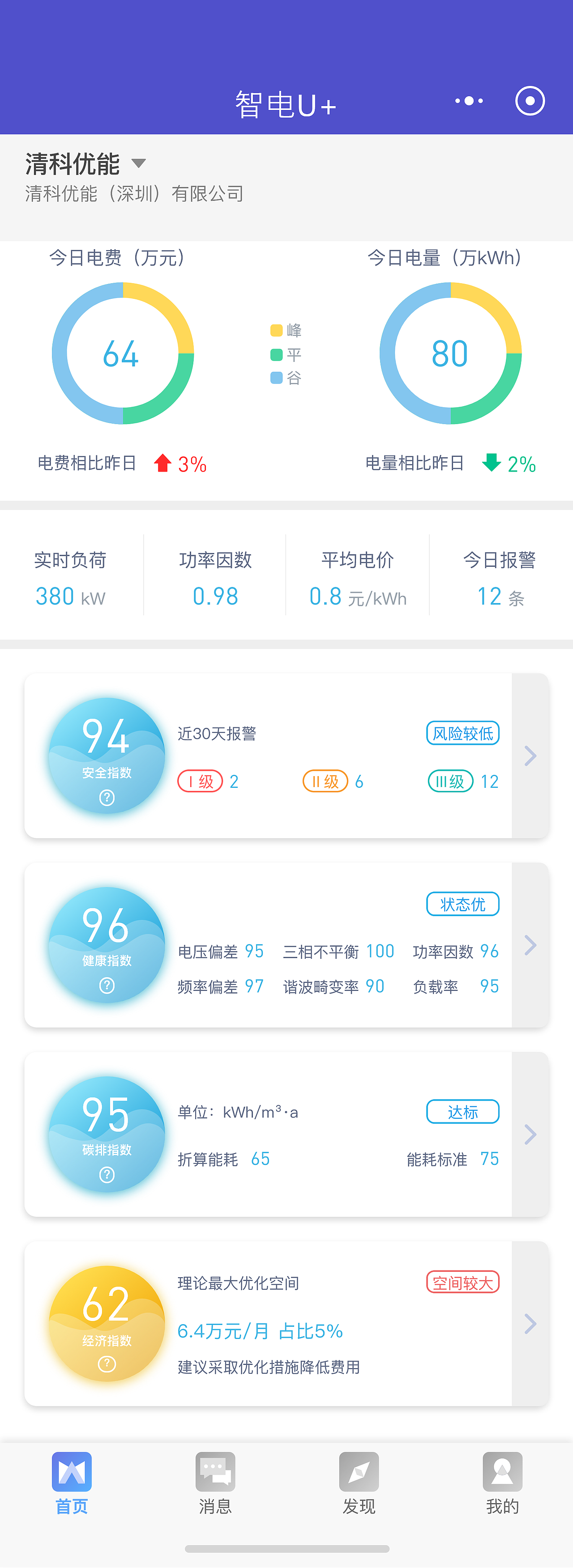 优加云-知电/安电/识电/智电系列（图ZMjc0MjE1MTY4） - APP界面 - 站酷设计师FreestyleDesign原创素材 - 站酷ZCOOL