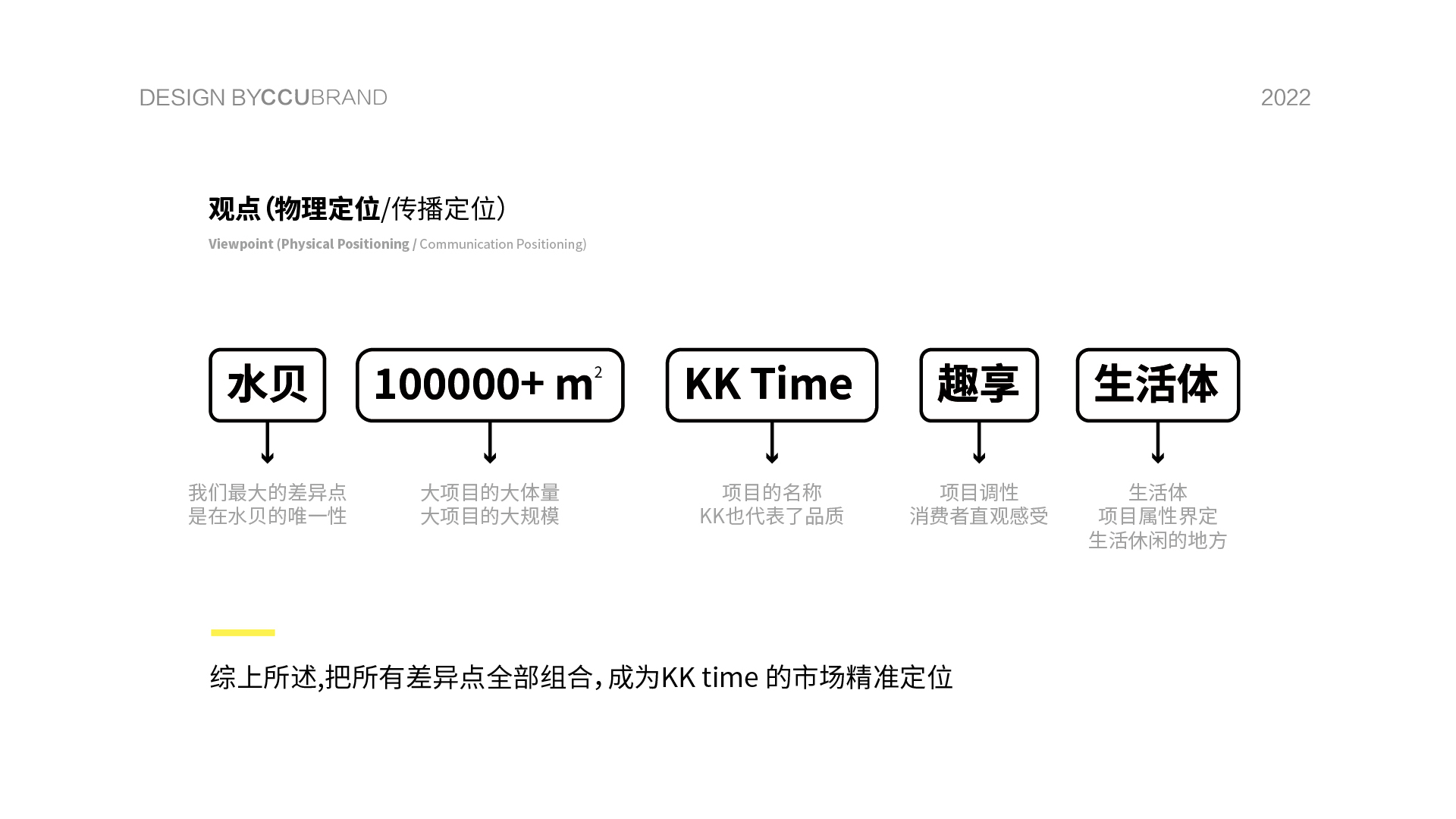 京基一百KK time 悦享生活空间提案，打造趣享生活体