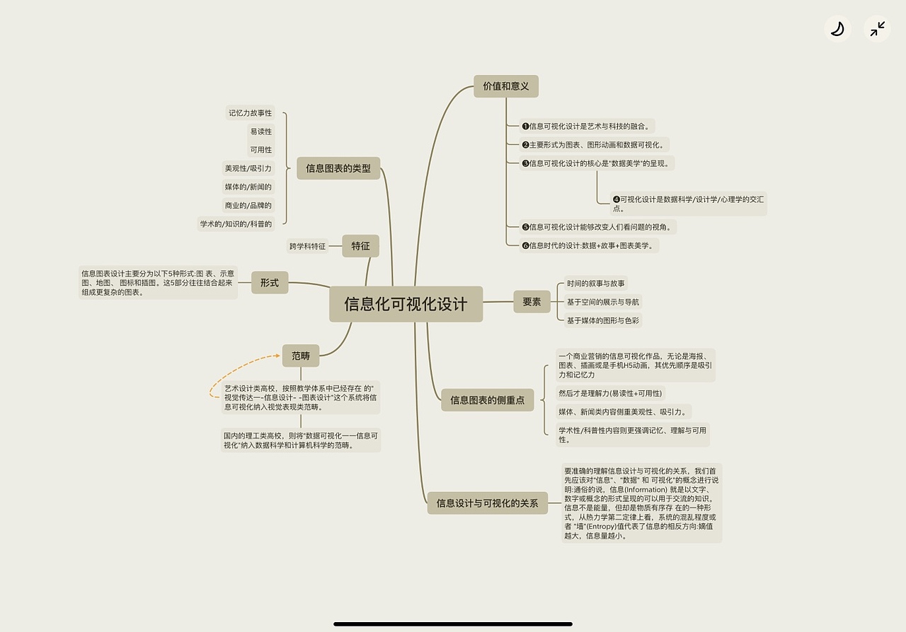 信息化可视化设计思维导图作业