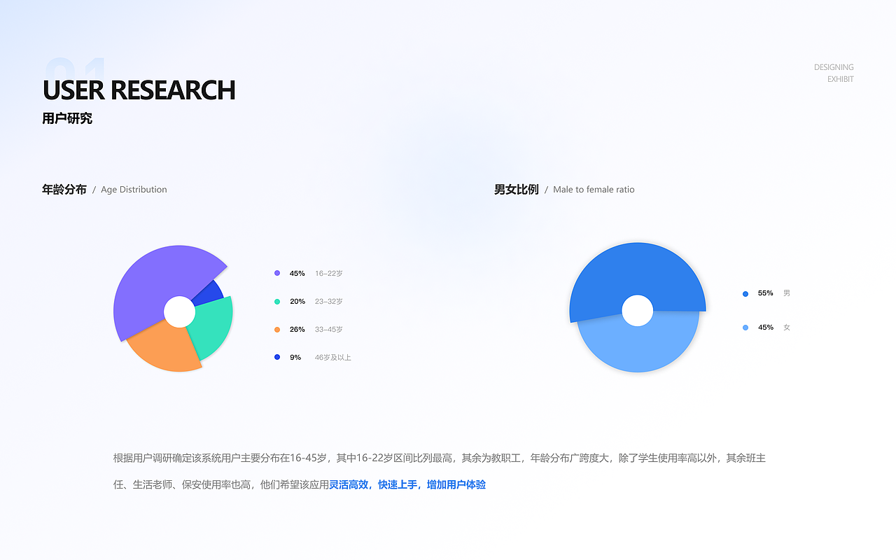 B端项目整理-智慧学校（图ZMjkyNDkzNjg4） - 软件界面 - 站酷设计师Glhgskkh原创素材 - 站酷ZCOOL