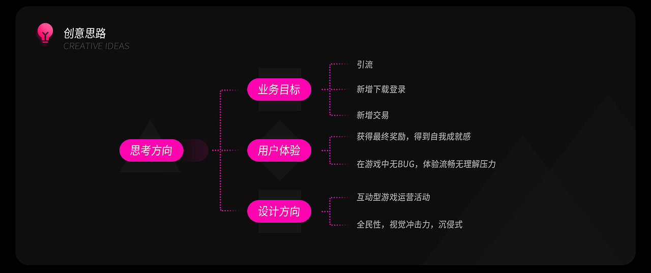 2021年同花顺工作项目&个人练习总结(图ZMjgxMzQxNDA0) - APP界面 - 站酷设计师羊羊Vincent原创素材 - 站酷ZCOOL