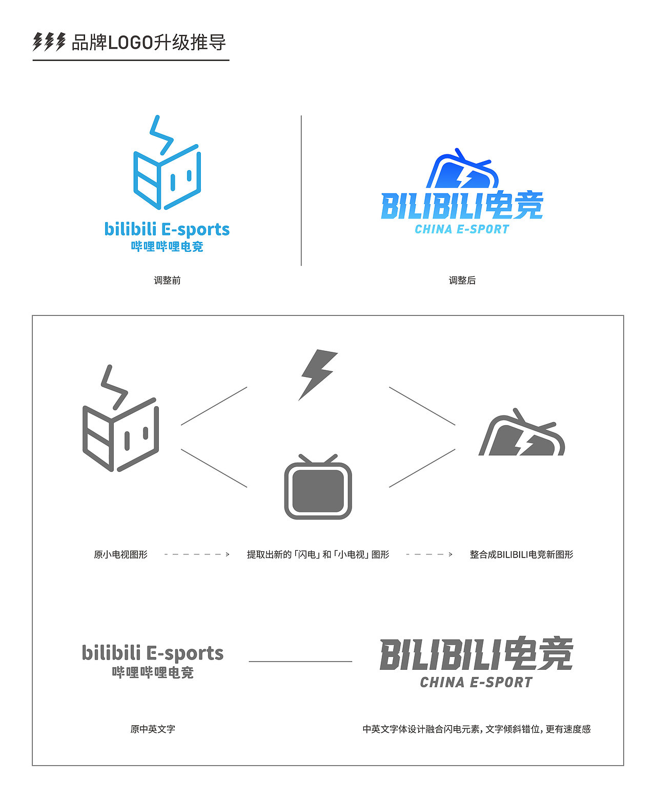 2020年终总结-字体/品牌/海报/版式