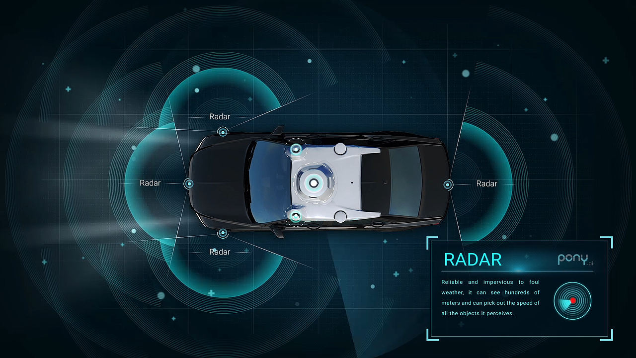 自动驾驶极光雷达无人驾驶技术（图ZMTY0Mzc2MDky） - 宣传片 - 站酷设计师Freedosem森原创素材 - 站酷ZCOOL