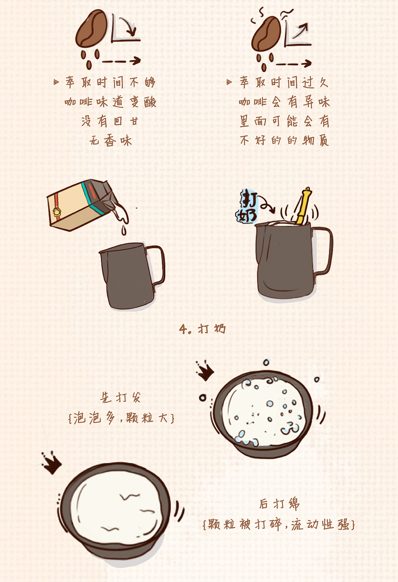 一杯好咖啡的制作过程——原味拿铁（图ZNjc3NjczODQ=） - 商业插画 - 站酷设计师框外画原创素材 - 站酷ZCOOL