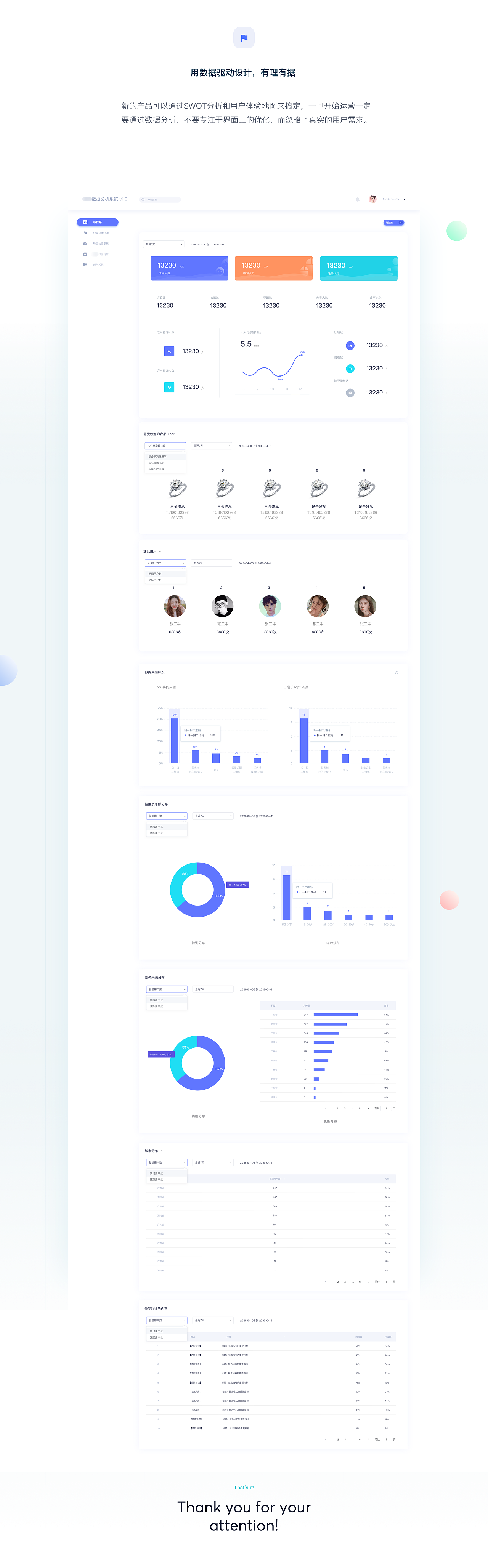 数据分析系统展示及数据驱动设计讲解