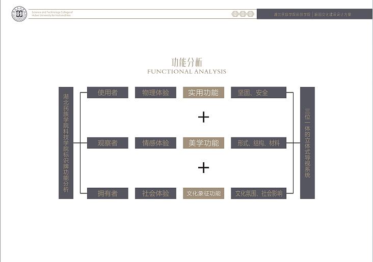 2023湖北民族学院校园文化建设设计方案-42P