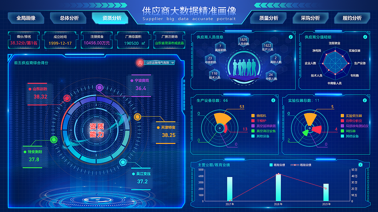 国家电网供应商大数据可视化界面（图ZMjEyMTM3MzQ0） - 其他网页 - 站酷设计师公子姓曹原创素材 - 站酷ZCOOL