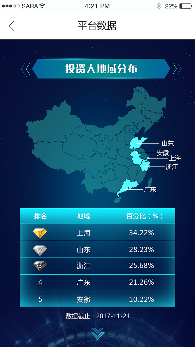 平台数据页面（图ZMTEyNDY5MjE2） - APP界面 - 站酷设计师_Timiny_原创素材 - 站酷ZCOOL