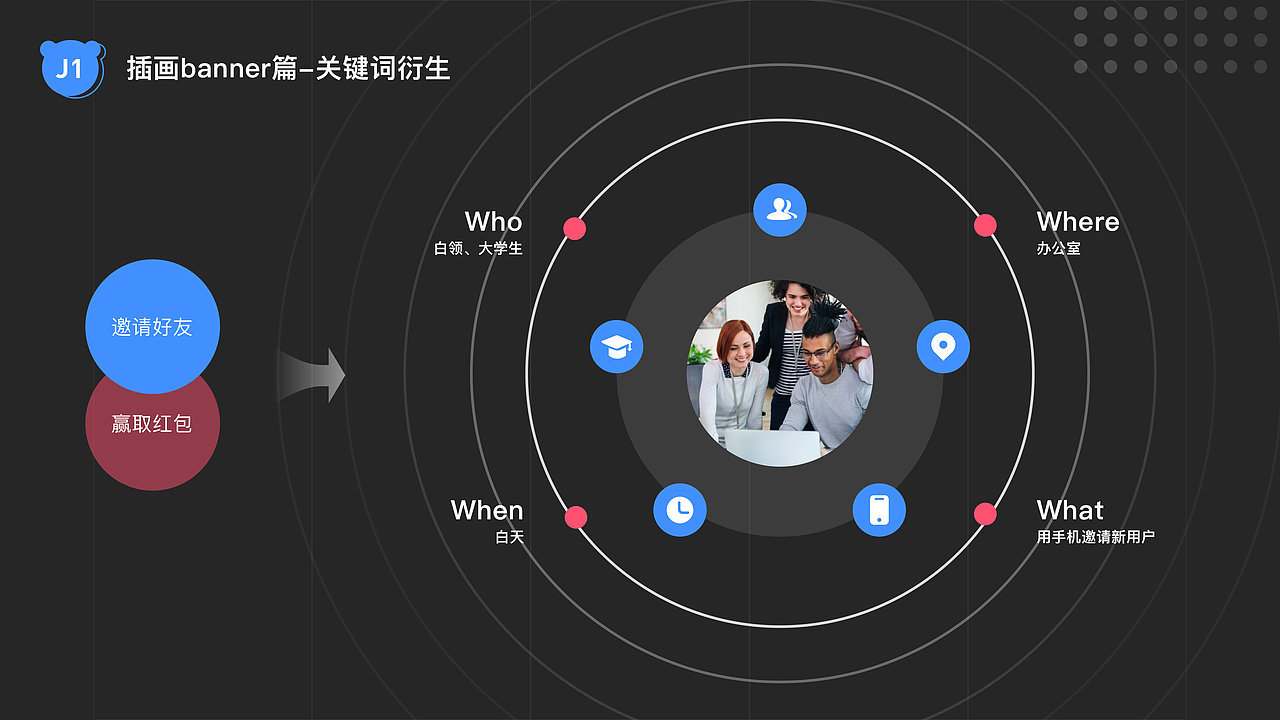 全家Family Mart——服务设计的探索