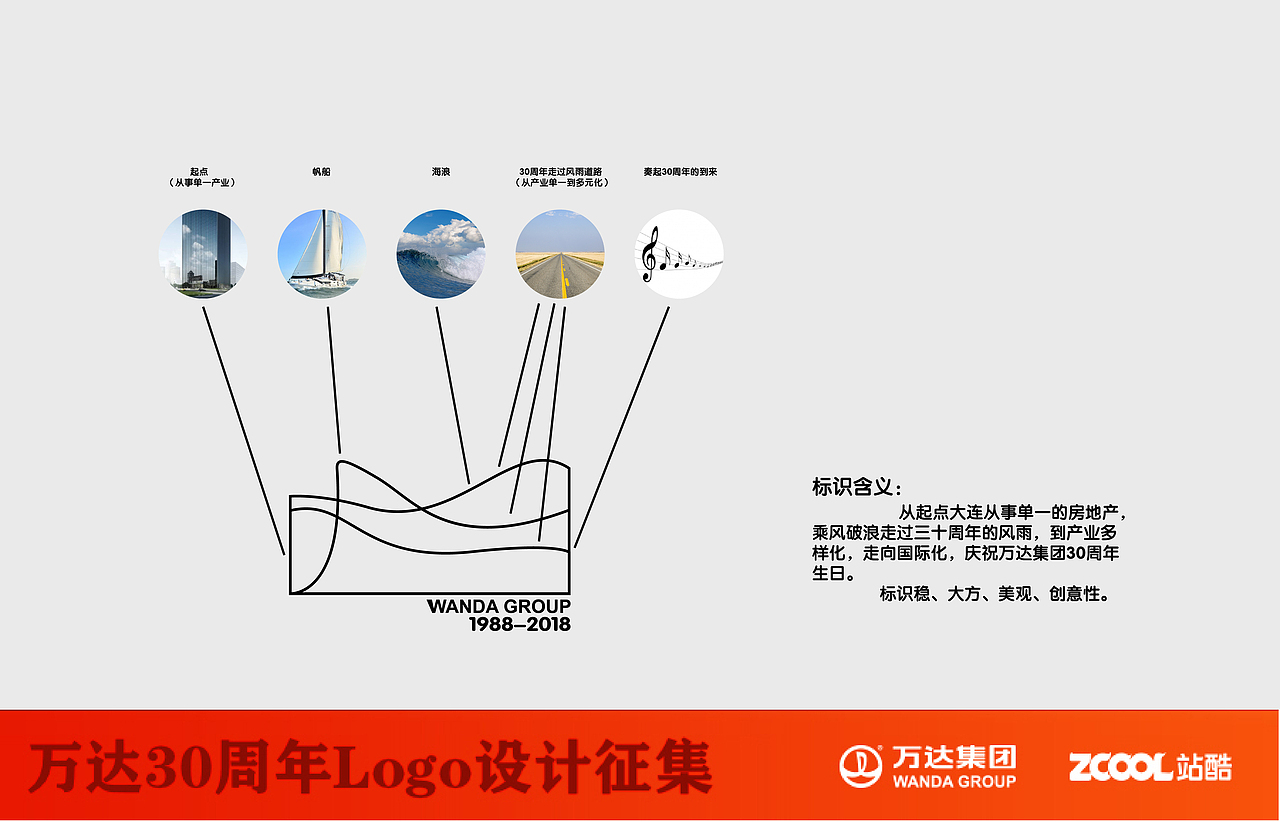 万达30周年logo（图ZNTE2NDg0NTI=） - Logo - 站酷设计师客在西宁原创素材 - 站酷ZCOOL