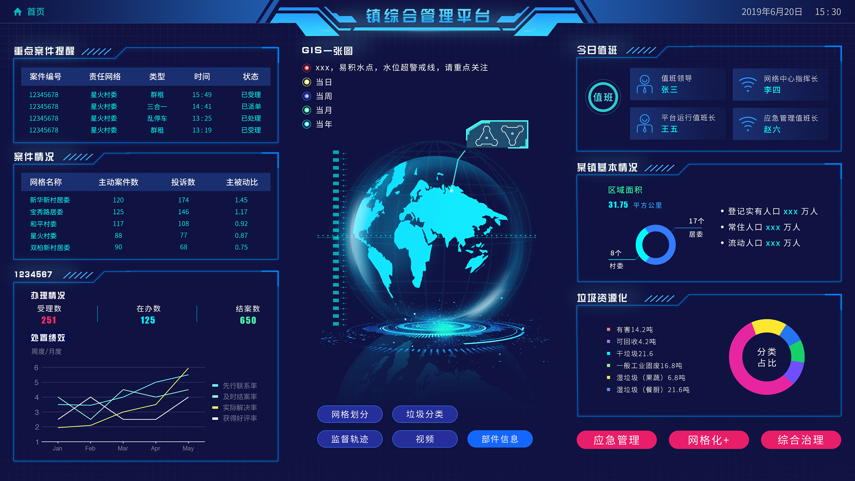 大数据可视化设计|ui|软件界面|小蘑菇女孩 - 原创作品 - 站酷 (zcool