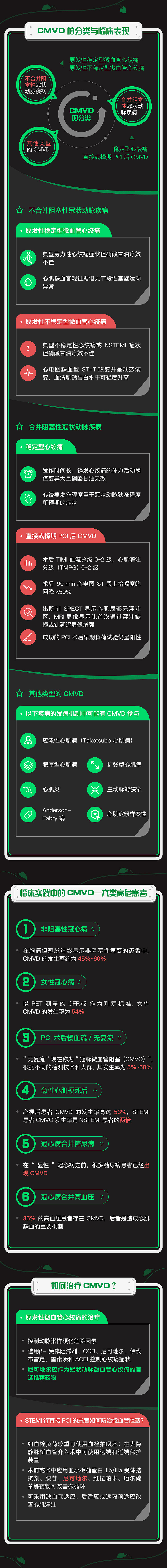 默克-冠脉微血管疾病(CMVD)