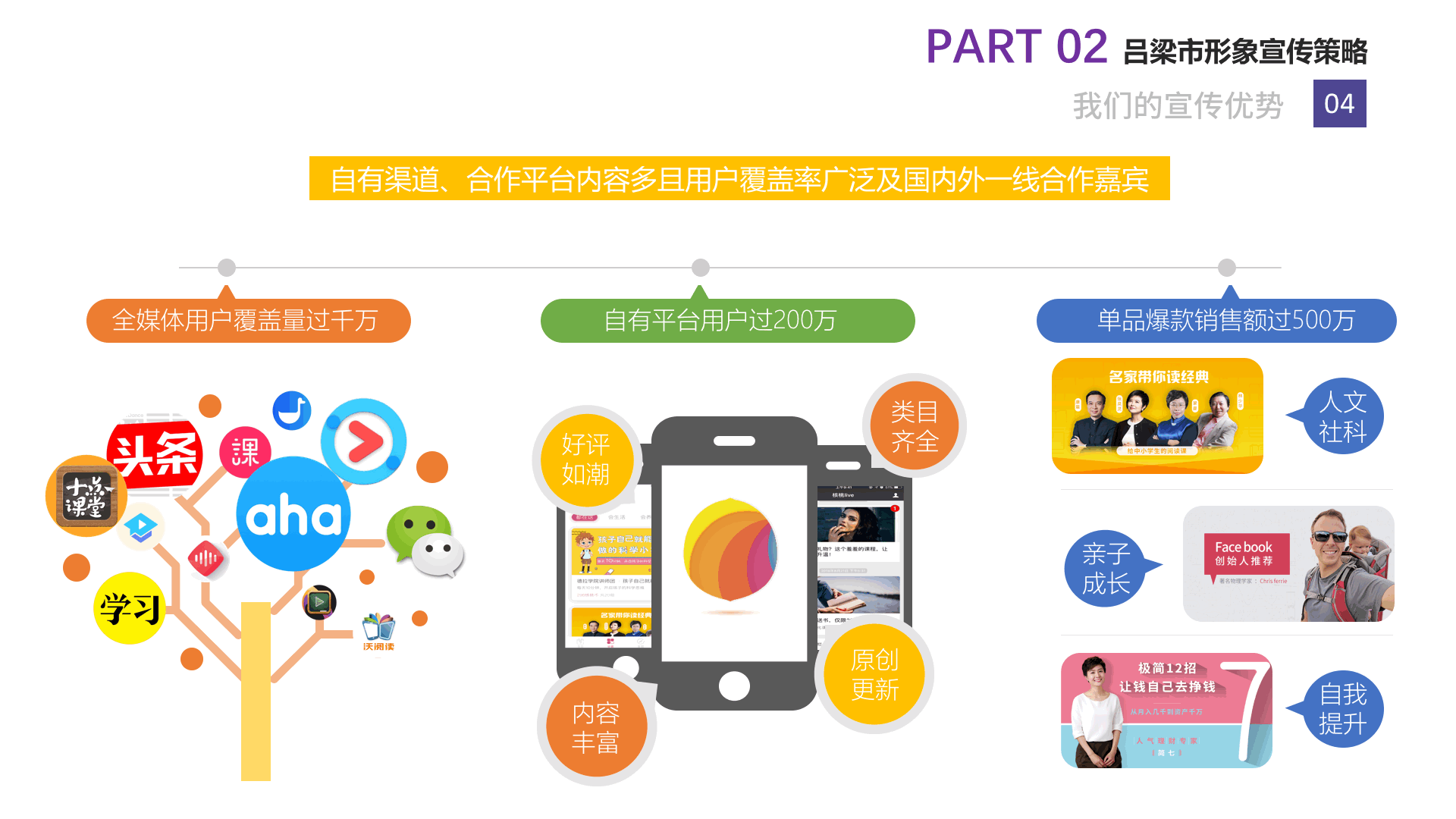PPT設計（圖ZMTcxODc4MDgw） - PPT/Keynote - 站酷設計師愛笑的girl原創(chuàng)素材 - 站酷ZCOOL