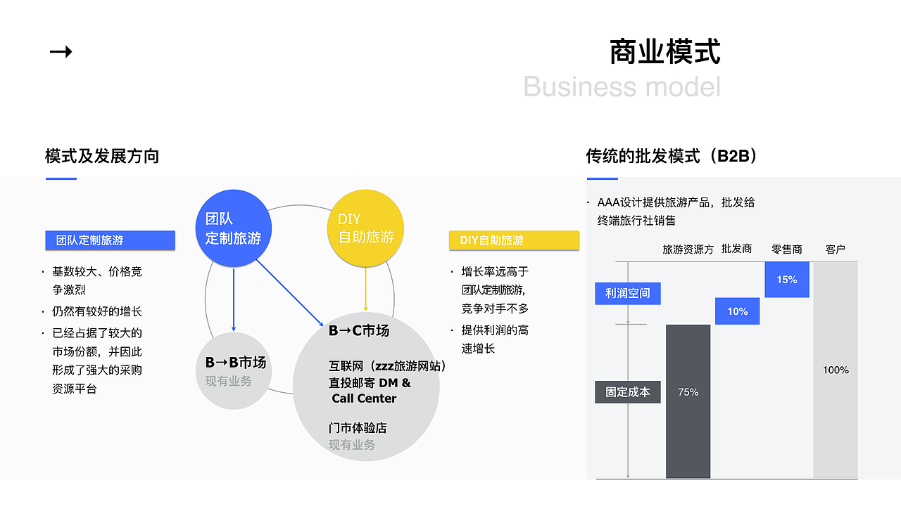 深度原创:北京AAA国际旅行社有限公司
