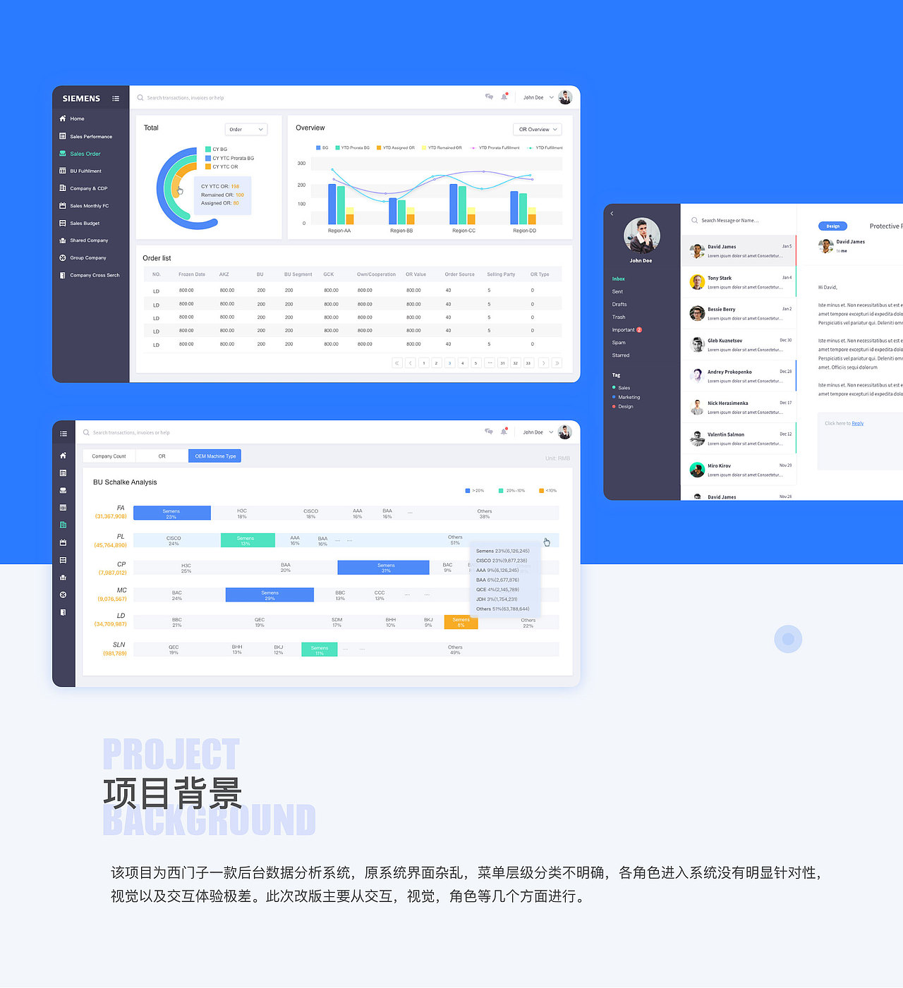 西门子后台系统（图ZMjI0Mzk5MzM2） - 软件界面 - 站酷设计师尔尔的树原创素材 - 站酷ZCOOL