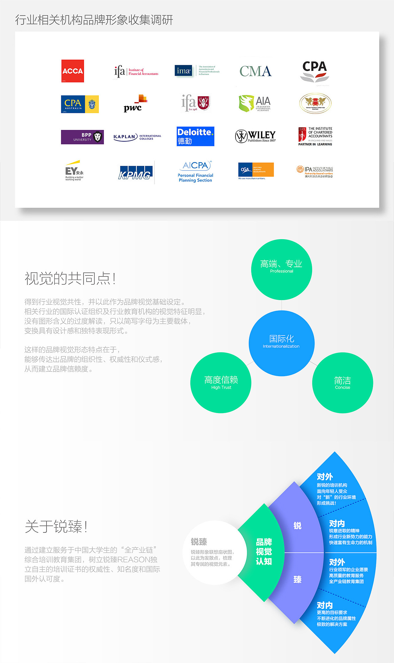CAOPENG DESIGN·Reason国际培训机构品牌形象设计（图ZMTA2MjM0ODM2） - 品牌 - 站酷设计师PennyDesign原创素材 - 站酷ZCOOL
