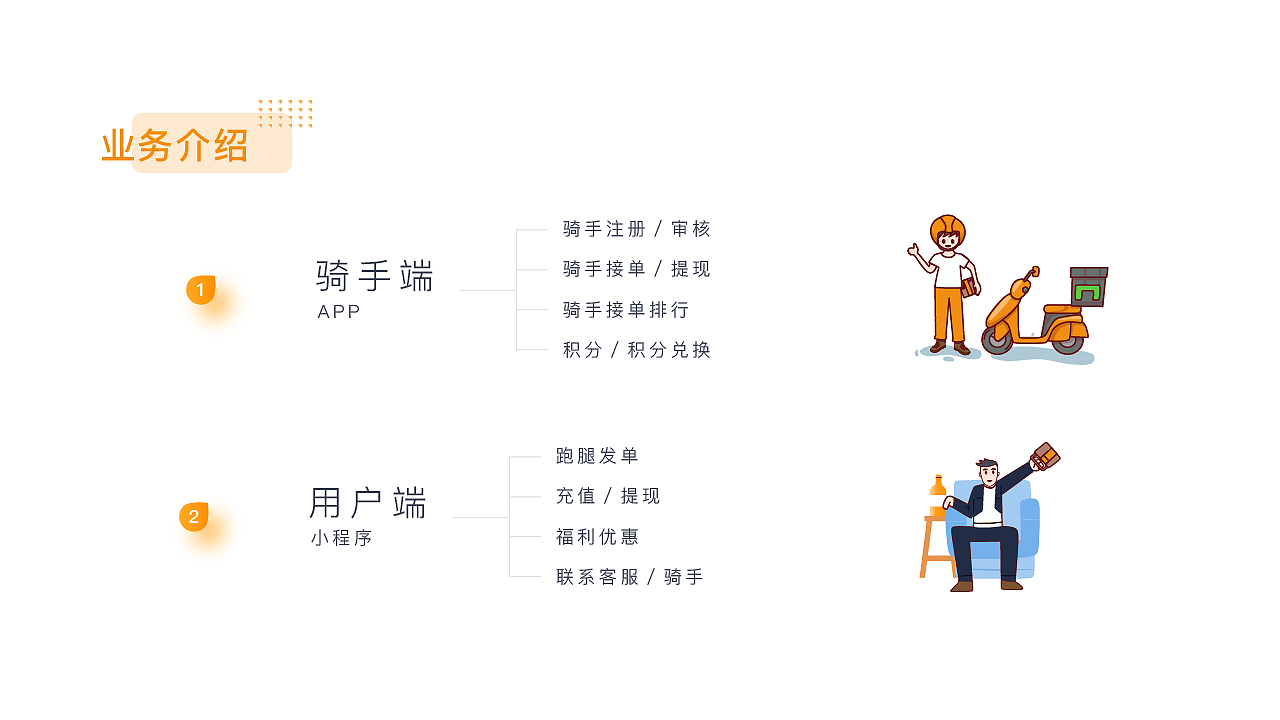 校园跑腿（app端为骑手端，小程序为用户端）（图ZMjY0NTQwNDUy） - APP界面 - 站酷设计师So_easy原创素材 - 站酷ZCOOL