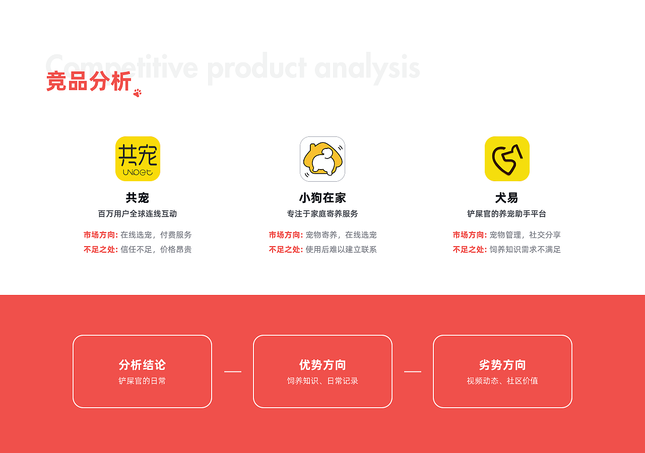 铲屎官的日常 APP Redesign