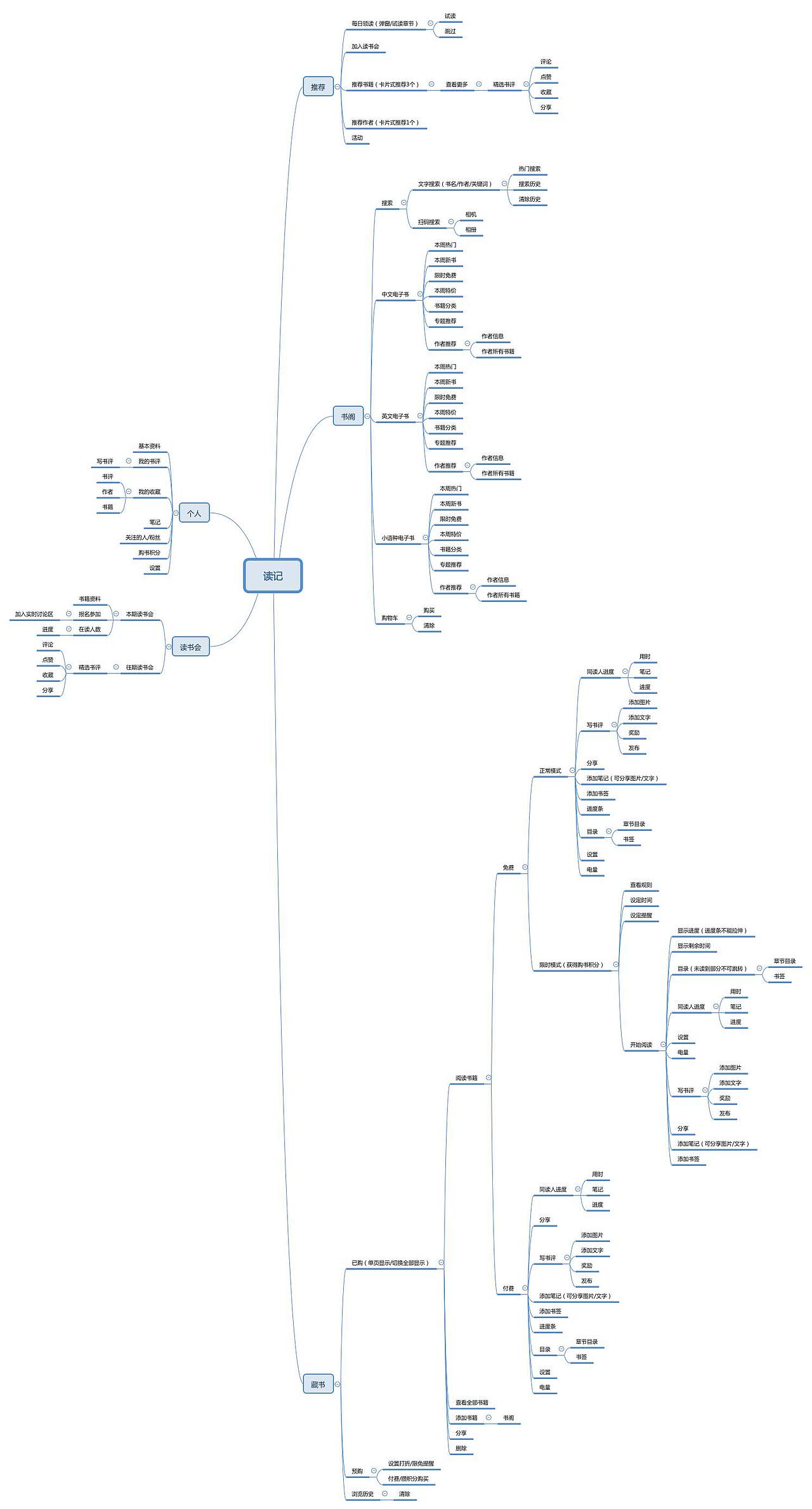 阅读类app思维导图