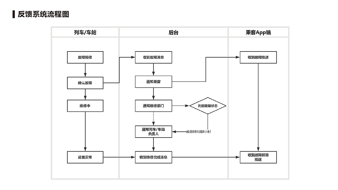 英国铁路无障碍体验优化方案（图ZMjE1NDYzNTgw） - 交互/UE - 站酷设计师皮一下就有意思原创素材 - 站酷ZCOOL