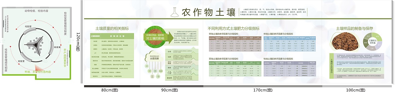 神木县现代特色农业示范园区（图ZMTIzNzgyMzY0） - 展陈设计 - 站酷设计师箬兰原创素材 - 站酷ZCOOL