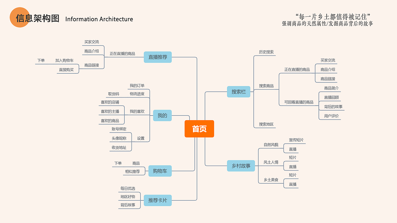 直播购物平台APP设计（图ZMjA5NDc4Njgw） - 交互/UE - 站酷设计师EchoJT原创素材 - 站酷ZCOOL