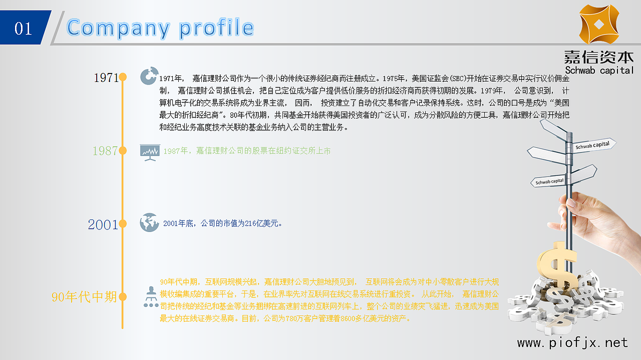 金融市场收益分析（图ZNDg4Njc4NDA=） - PPT/Keynote - 站酷设计师跑出一片天原创素材 - 站酷ZCOOL