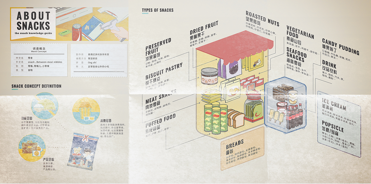 毕业创作 | 《宁食百味》系列独立刊物（图ZMjA3MDkwNDc2） - 书籍/画册 - 站酷设计师Humanhu原创素材 - 站酷ZCOOL