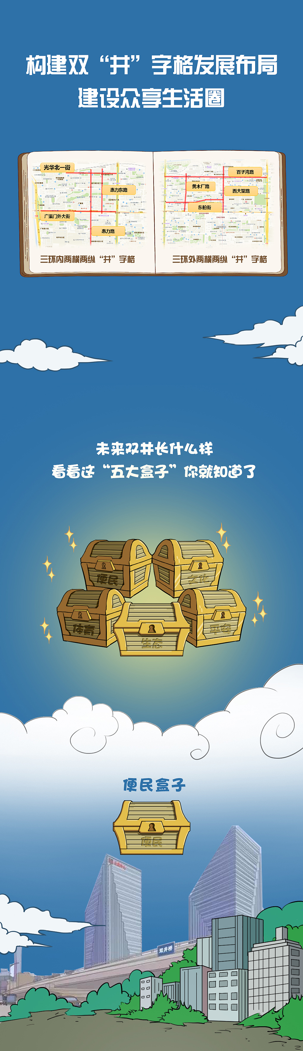 构建双“井”字格发展布局，建设众享生活圈！（图ZMjI4MjYzNzI0） - 短篇/格漫 - 站酷设计师sky可义原创素材 - 站酷ZCOOL