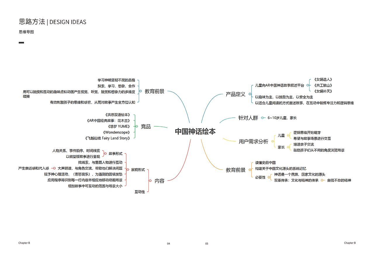 这是该AR绘本的出发点