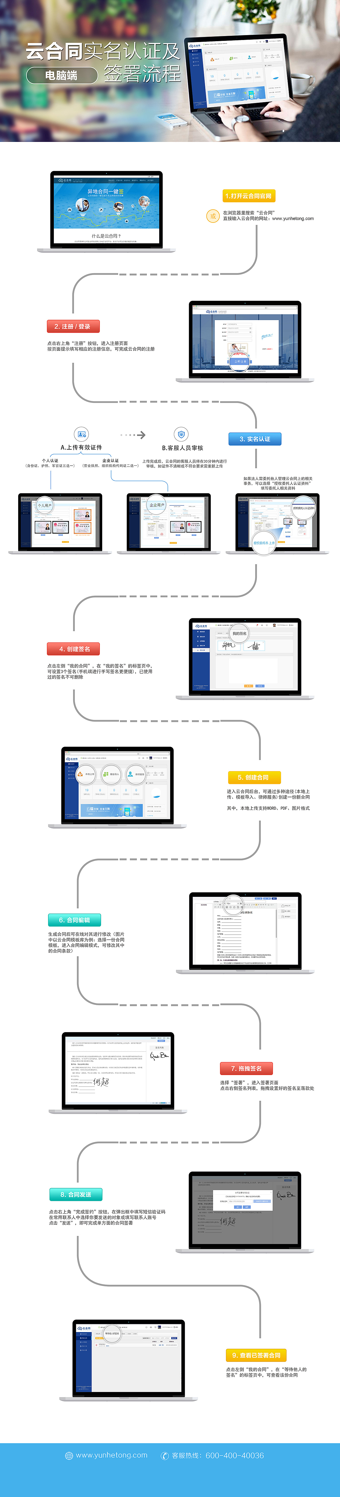 WEB端产品流程图（图ZNzA4MTM3OTY=） - 文案/策划 - 站酷设计师焰南飞原创素材 - 站酷ZCOOL