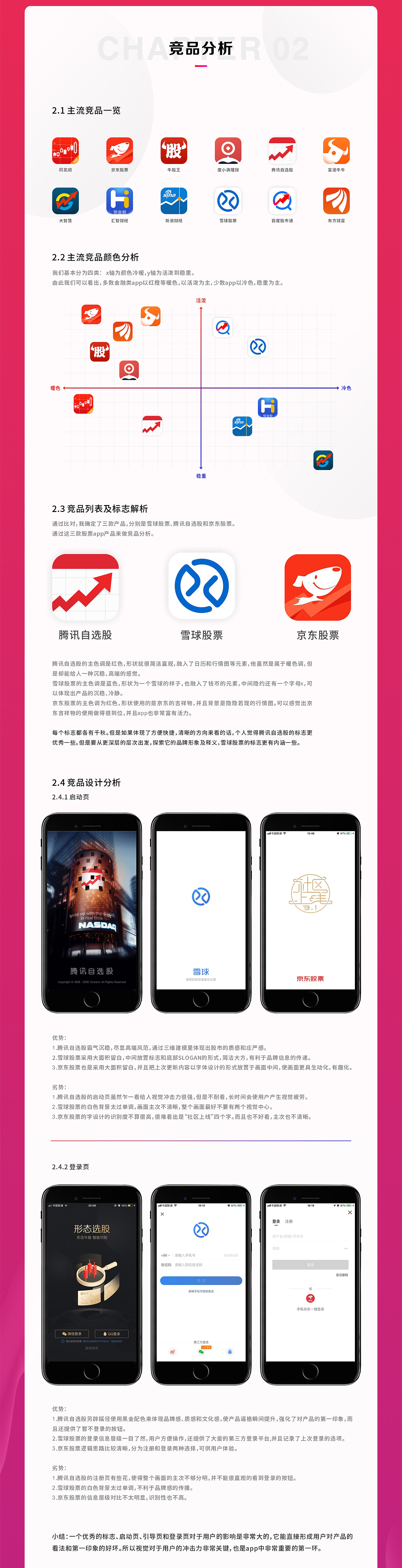 金融APP(股票类)竞品分析