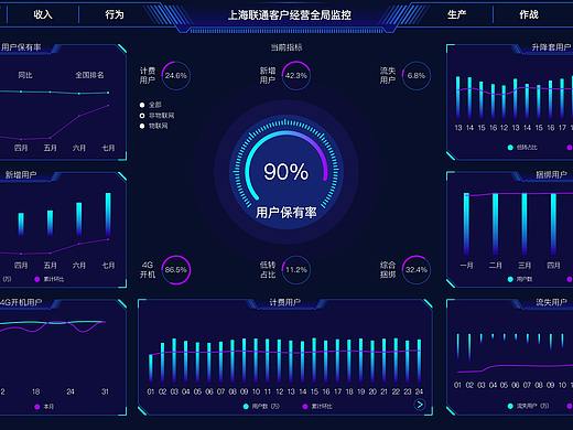 数据可视化界面设计