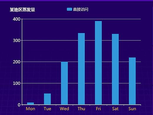 高端炫彩科技感互联网大数据Web网页界面版式设计