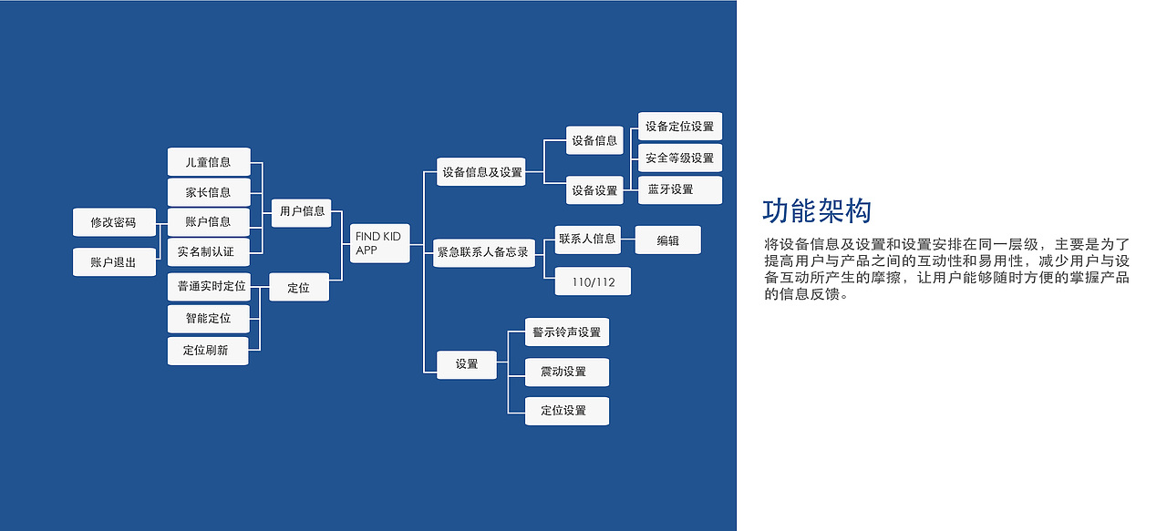交互设计作品集（图ZOTEzNjY3MTI=） - 交互/UE - 站酷设计师明灭成风原创素材 - 站酷ZCOOL