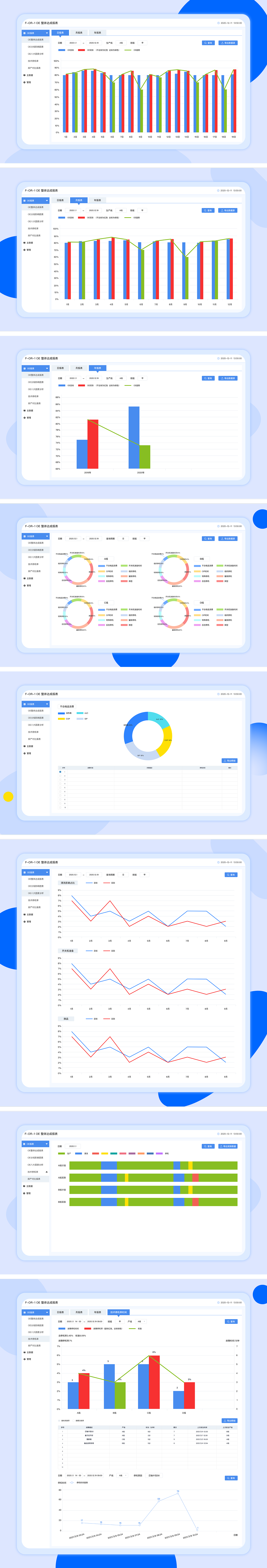 数据报表（图ZMjQ5MzIyODQ0） - 其他UI - 站酷设计师哦豁ooo原创素材 - 站酷ZCOOL