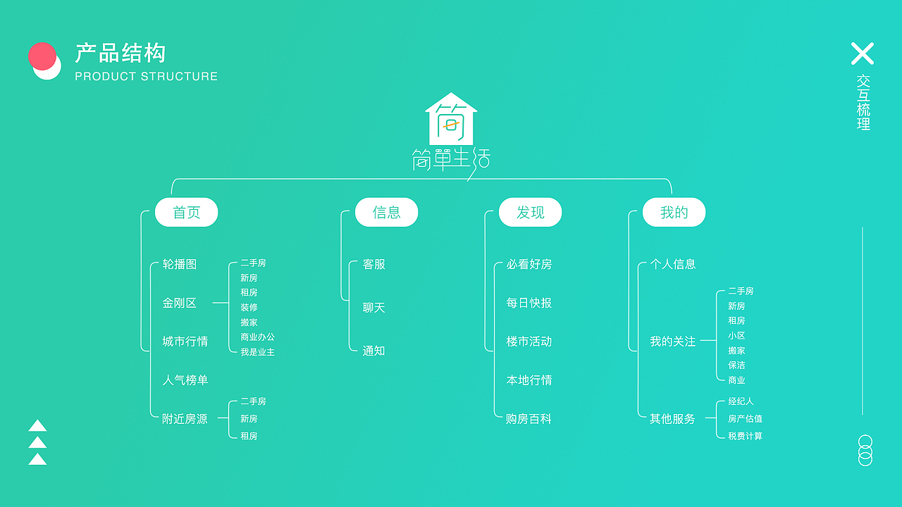 2019作品集整理（图ZMjAyNjAxOTUy） - APP界面 - 站酷设计师萌面怪廋原创素材 - 站酷ZCOOL